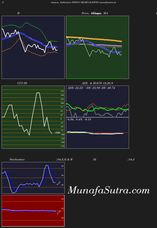 BollingerBands chart