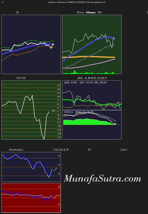 BollingerBands chart