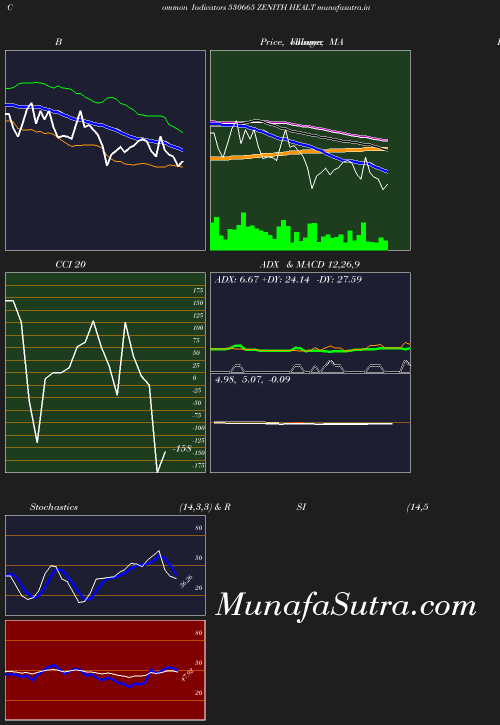 BollingerBands chart