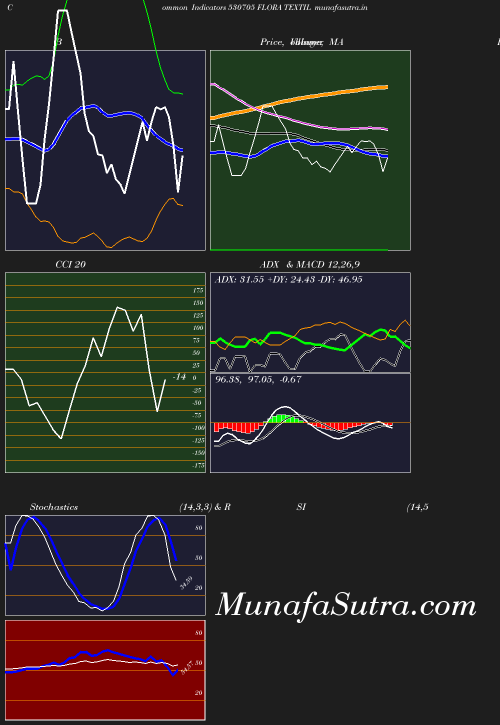 BollingerBands chart