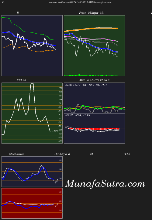 BollingerBands chart