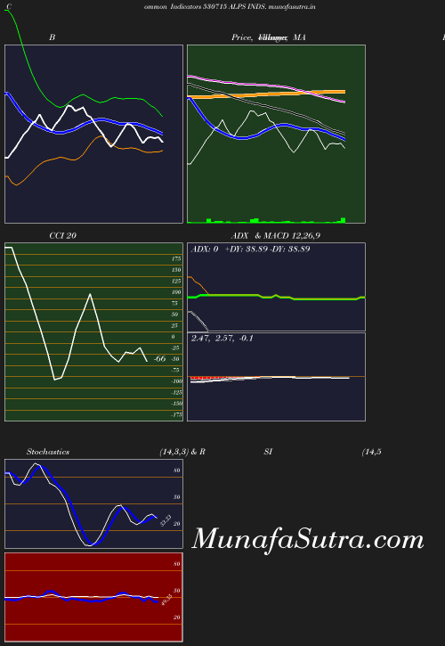 BollingerBands chart