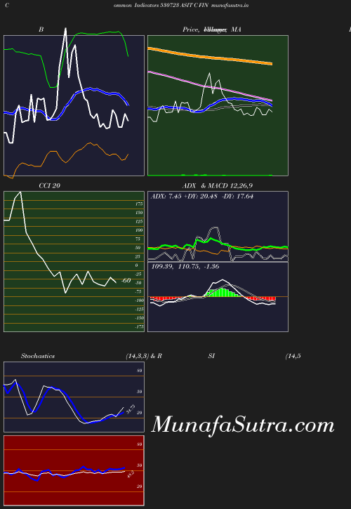 BollingerBands chart