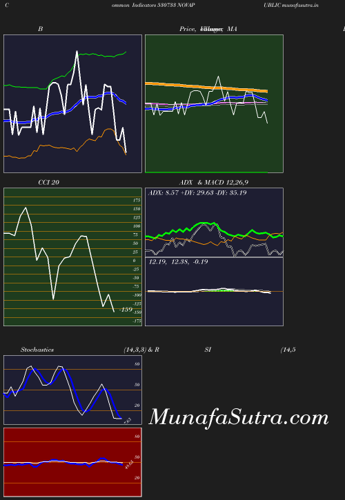 BollingerBands chart