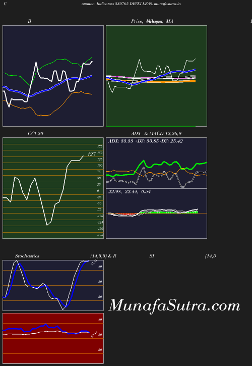 BollingerBands chart