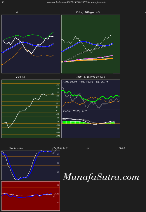 BollingerBands chart
