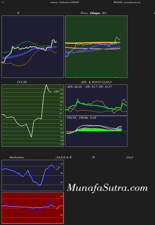 BollingerBands chart