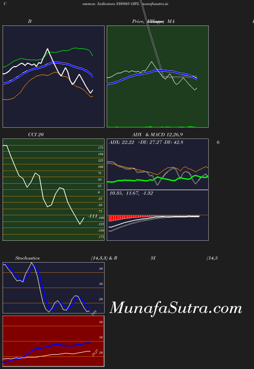 BollingerBands chart