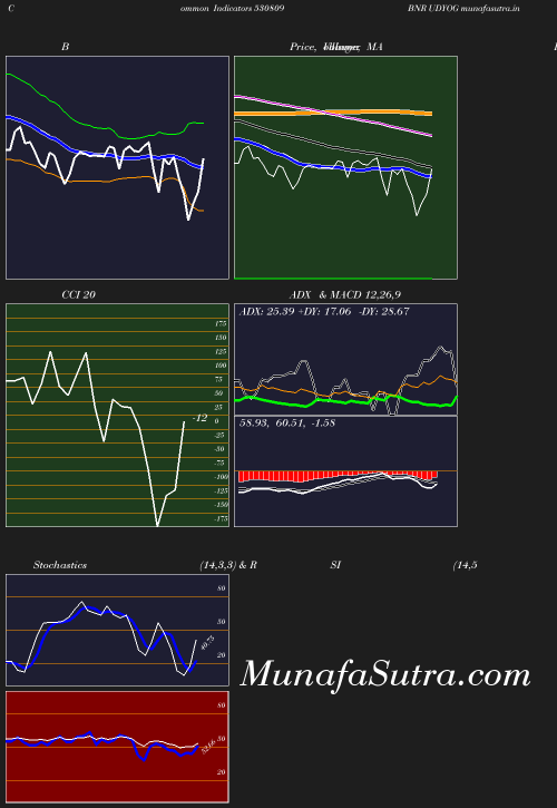 BollingerBands chart