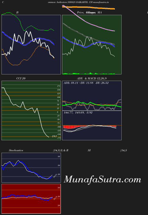 BollingerBands chart