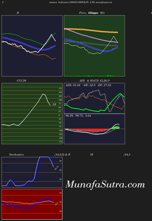 BollingerBands chart