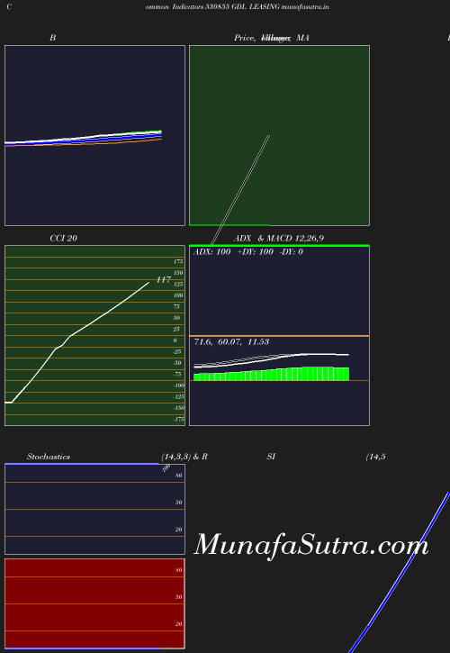 BollingerBands chart