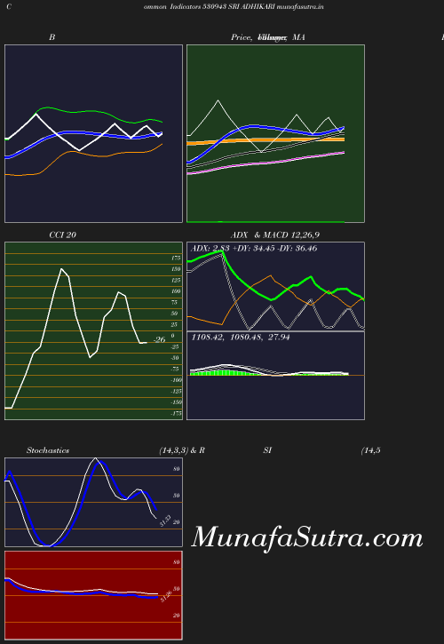 BollingerBands chart