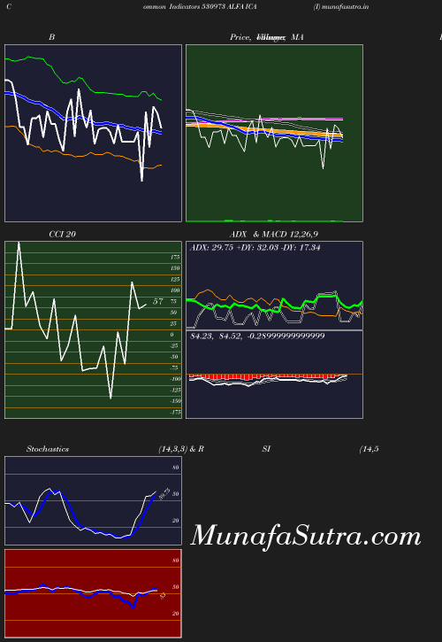 BollingerBands chart