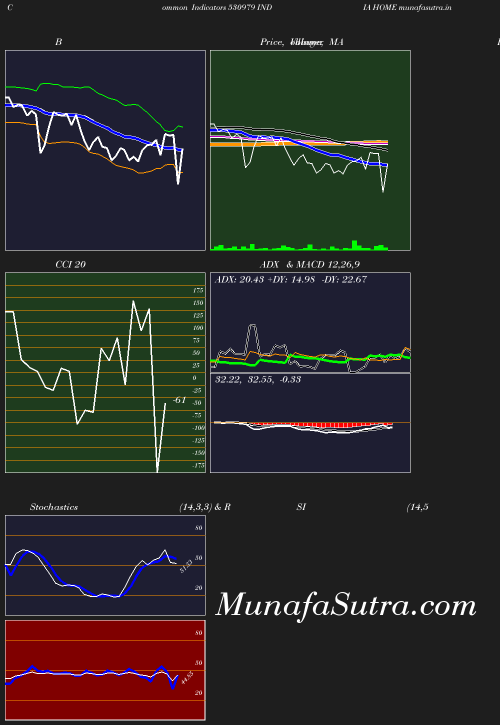 BollingerBands chart