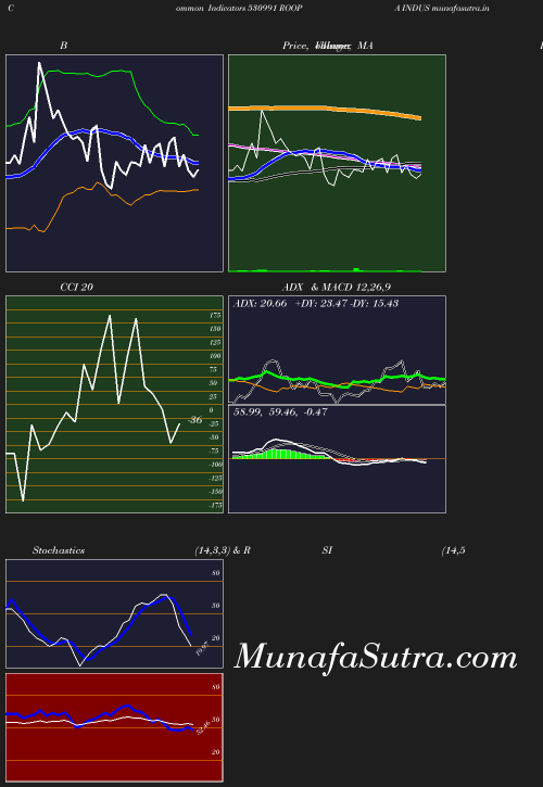 BollingerBands chart