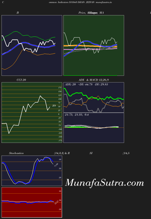 BollingerBands chart