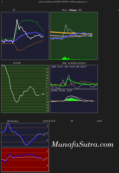 BollingerBands chart