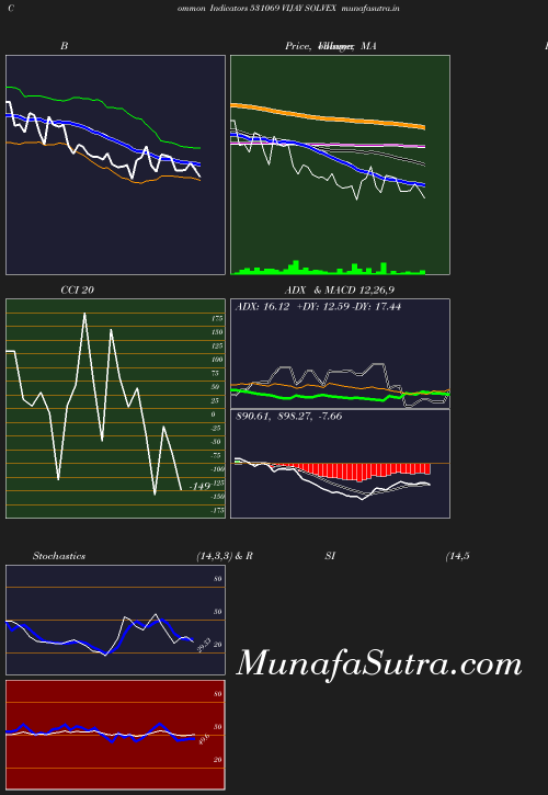 BollingerBands chart