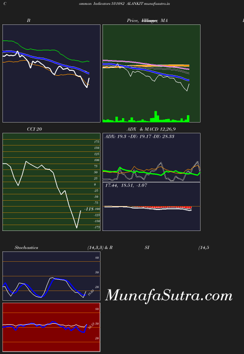 BollingerBands chart