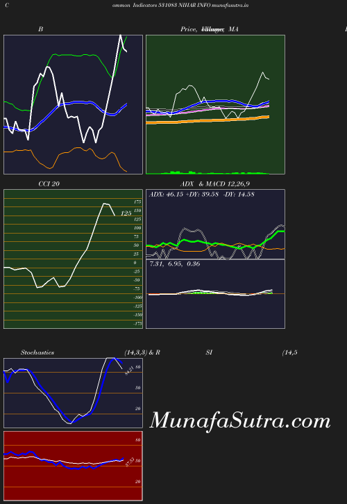 BollingerBands chart