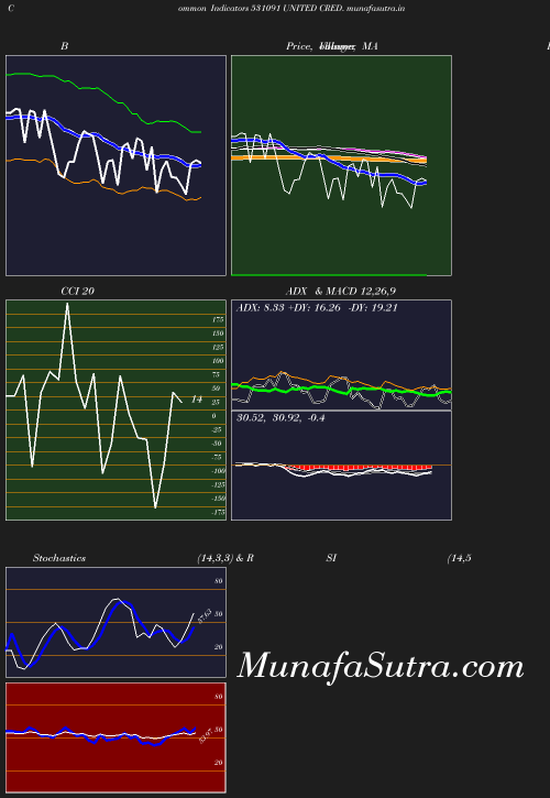 BollingerBands chart