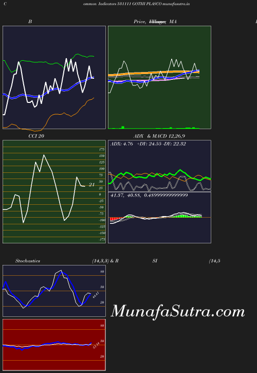 BollingerBands chart