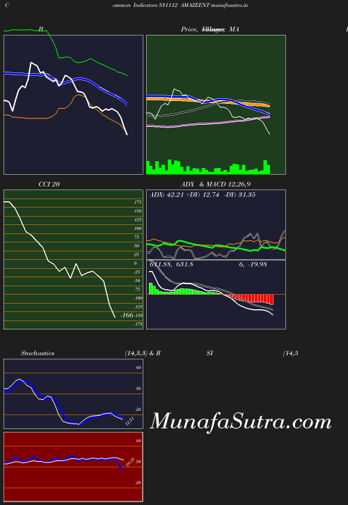 BollingerBands chart