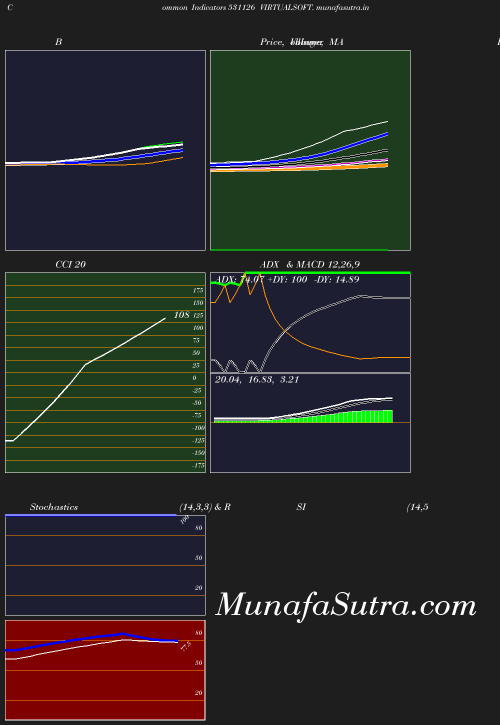 BollingerBands chart