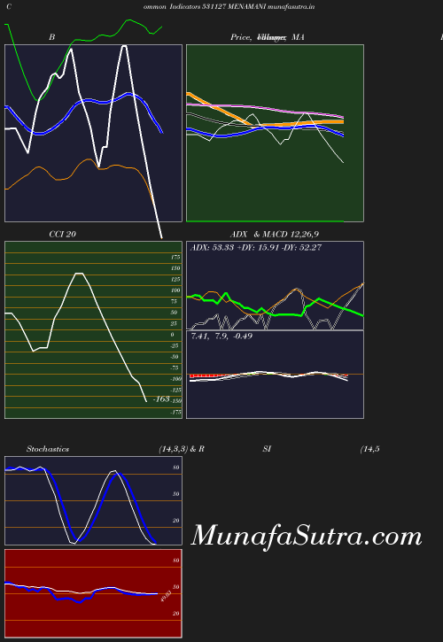 BollingerBands chart