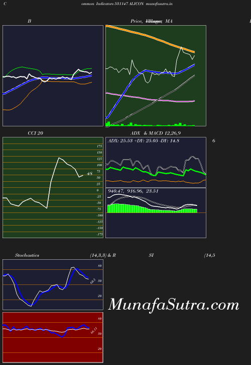 BollingerBands chart