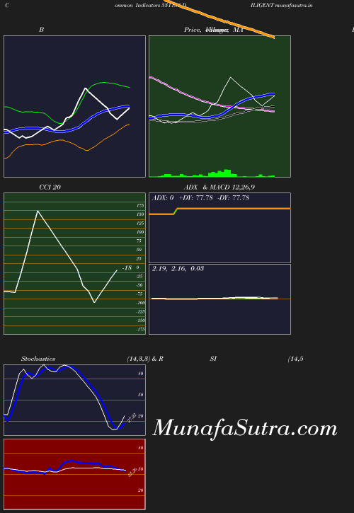 BollingerBands chart