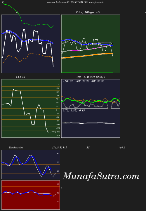 BollingerBands chart