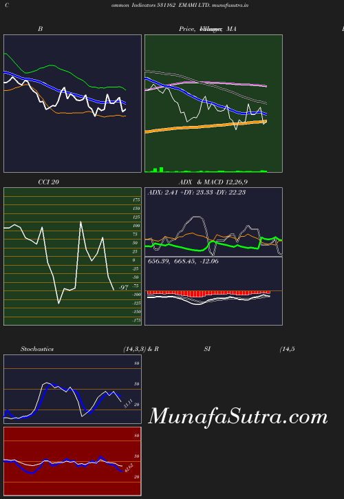 BollingerBands chart