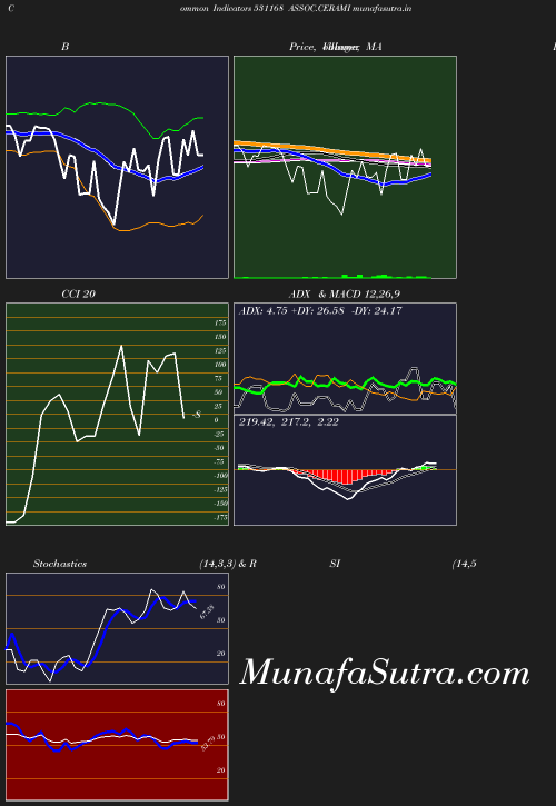 BollingerBands chart