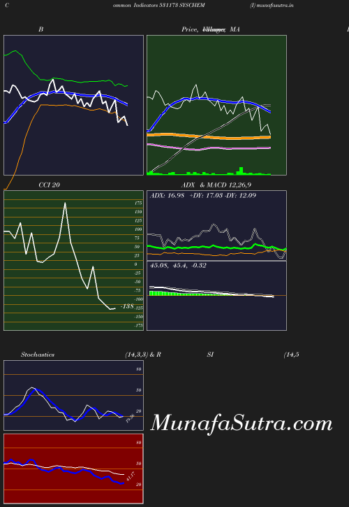 BollingerBands chart