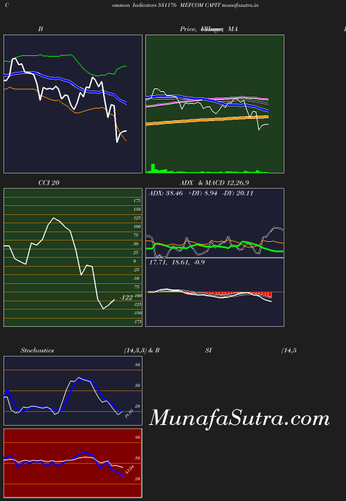 BollingerBands chart