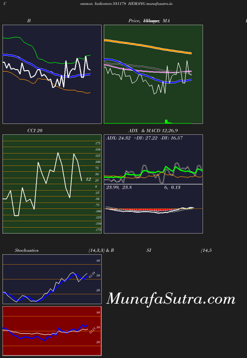 BollingerBands chart