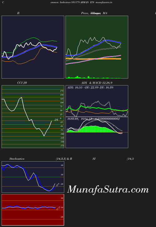 BollingerBands chart