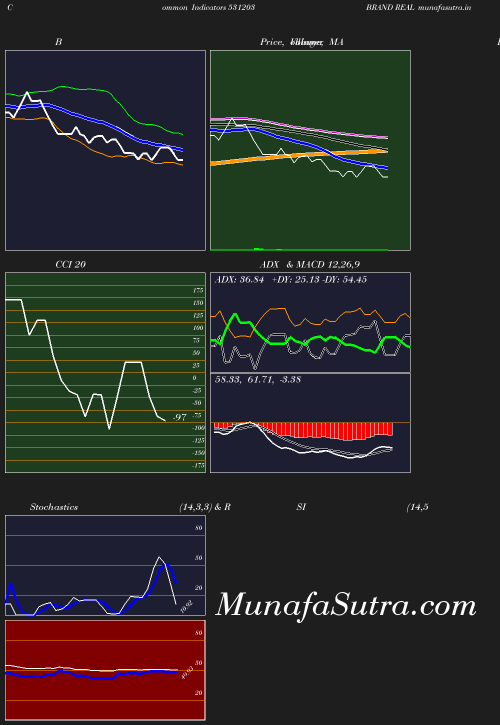 BollingerBands chart