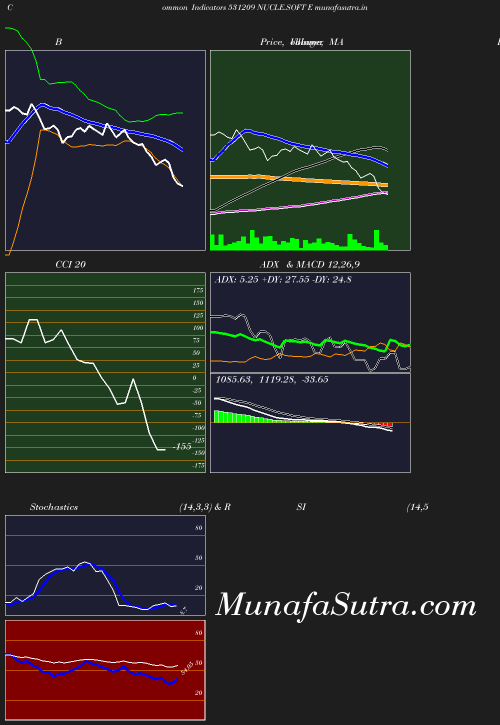 BollingerBands chart