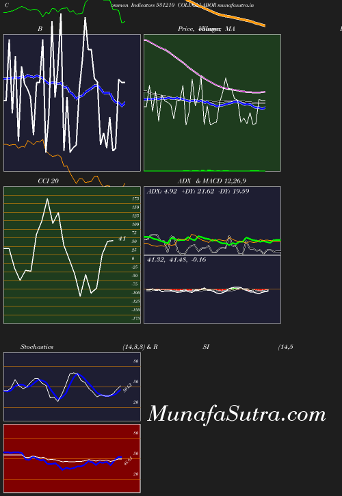BollingerBands chart