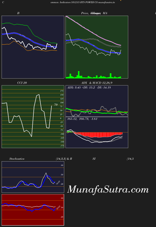 BollingerBands chart