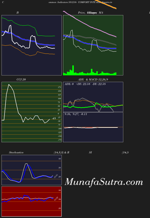BollingerBands chart
