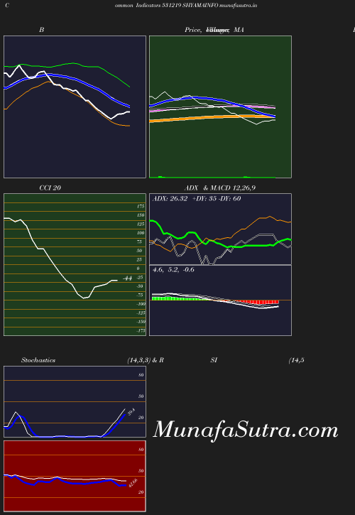 BollingerBands chart