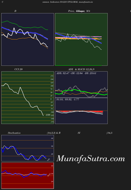 BollingerBands chart