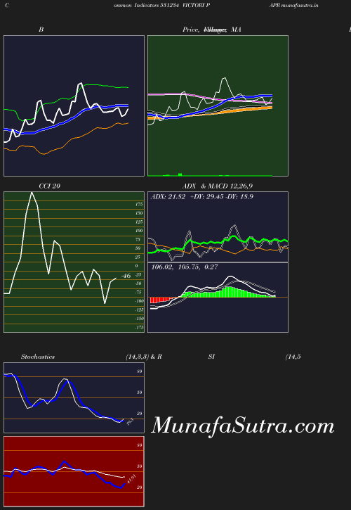 BollingerBands chart