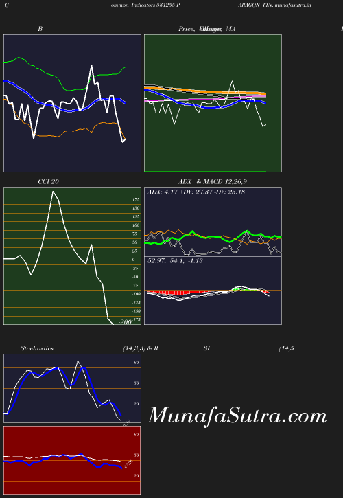 BollingerBands chart