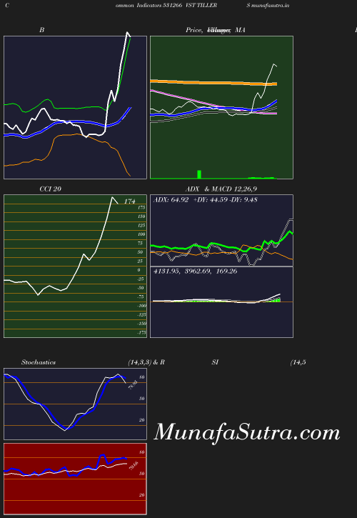 BollingerBands chart