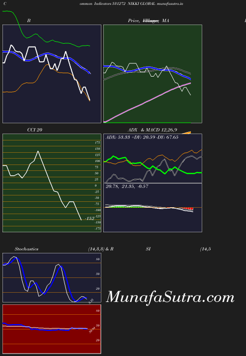 BollingerBands chart